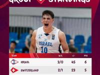 开云体育入口-包含U19男篮世界杯-朱正11+4+7中国不敌新西兰无缘八强的词条