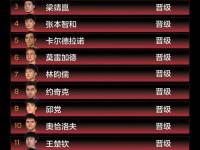 开云体育app-进攻击溃世界第4！兴邦组合2-0晋级决赛欲为队友复仇