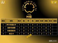 开云体育电脑版-世俱杯夺冠赔率:大巴黎1赔35领跑曼城超皇马的简单介绍