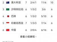 开云体育入口-FIFA最新排名：国足仍位列世界第94亚洲第14的简单介绍