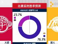 开云体育电脑版-包含湖人核心状态回勇，连续三场狂砍三双数据的词条