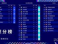 开云体育登录-摩纳哥在主场大获全胜，领跑积分榜