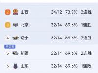开云体育app-关于CBA有球队要卖队因亏损被买主各种压价的信息