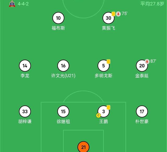 中甲积分榜：重庆辽宁稳居前2，广州豹紧追其后！的简单介绍