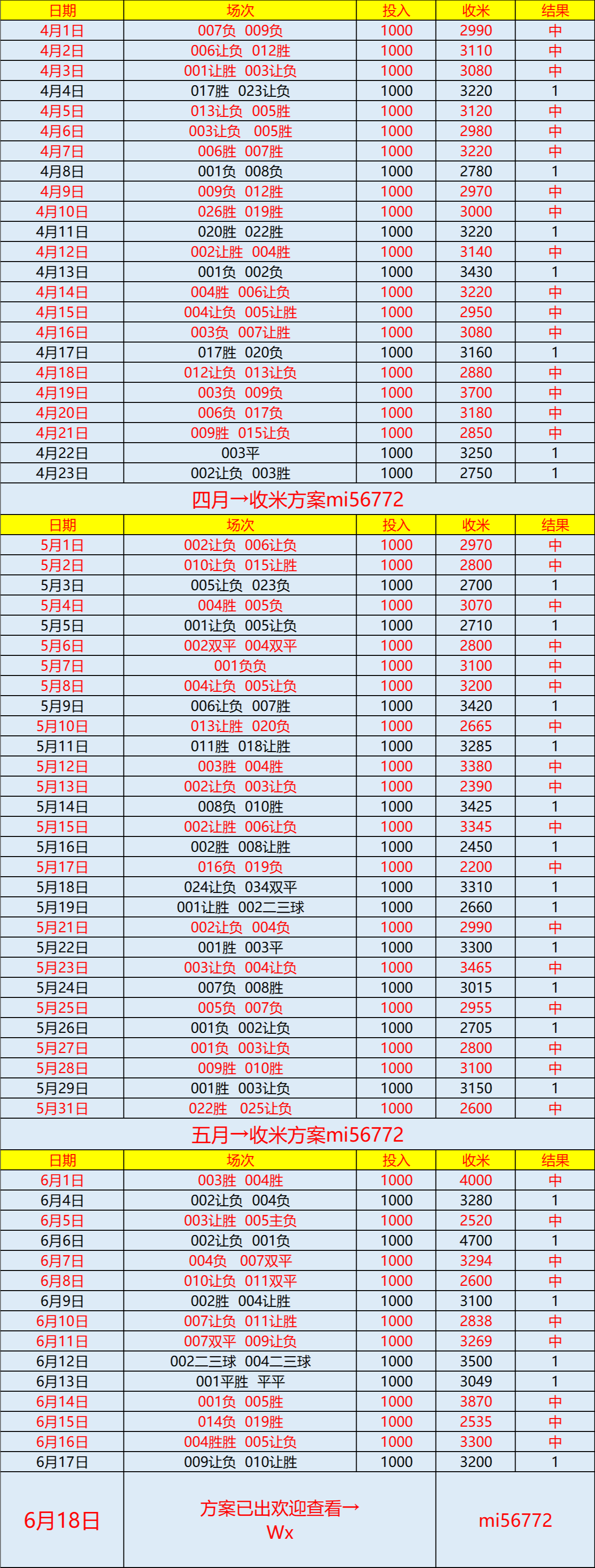 关于世俱杯金靴赔率:拜仁双星领跑迪玛利亚冲前3的信息