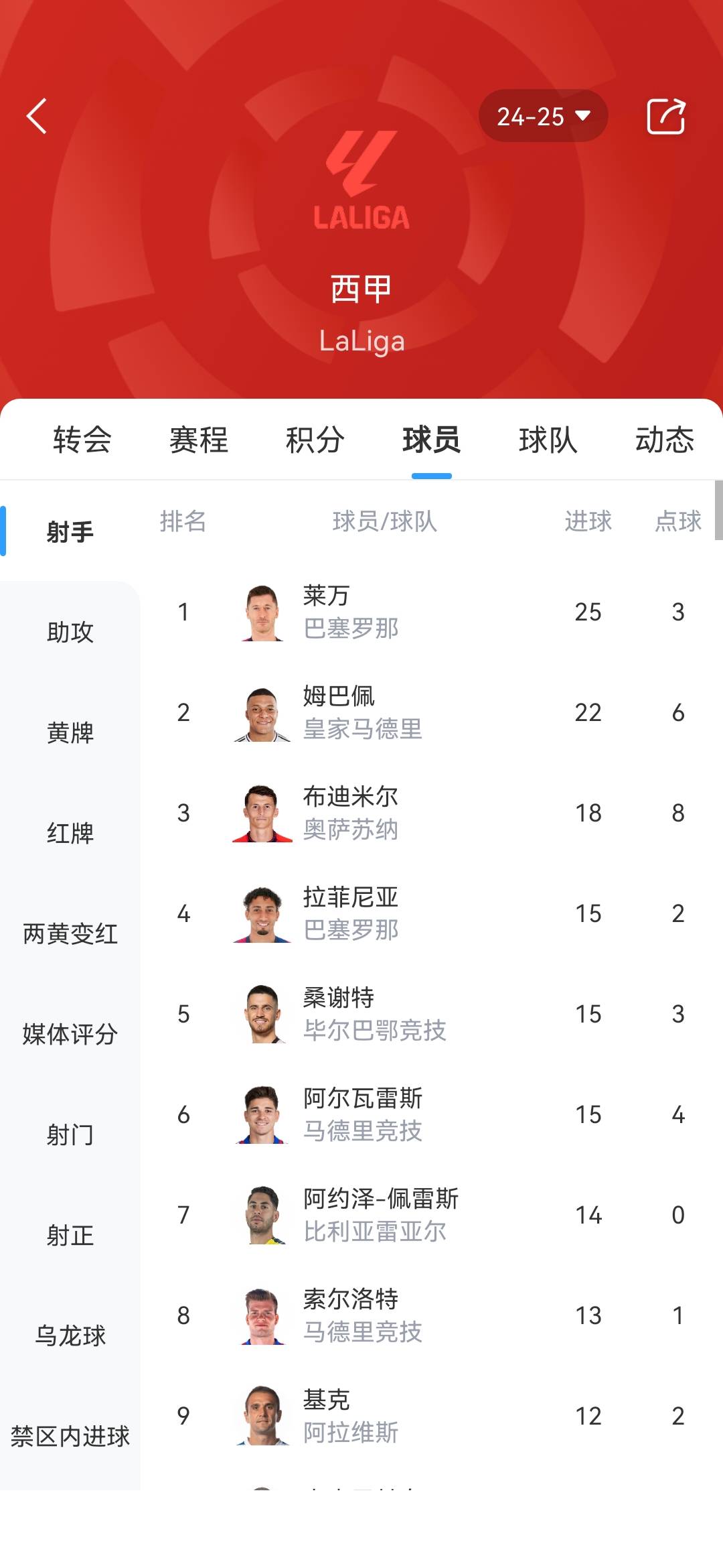 关于世俱杯金靴赔率:拜仁双星领跑迪玛利亚冲前3的信息