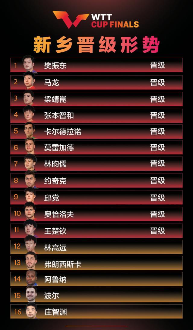 进攻击溃世界第4！兴邦组合2-0晋级决赛欲为队友复仇