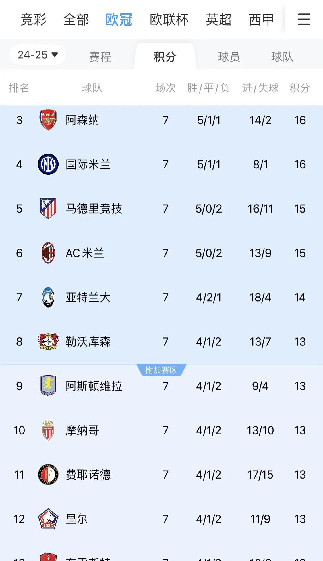 欧冠改制：联赛阶段排名将有大用淘汰越强对手越有利