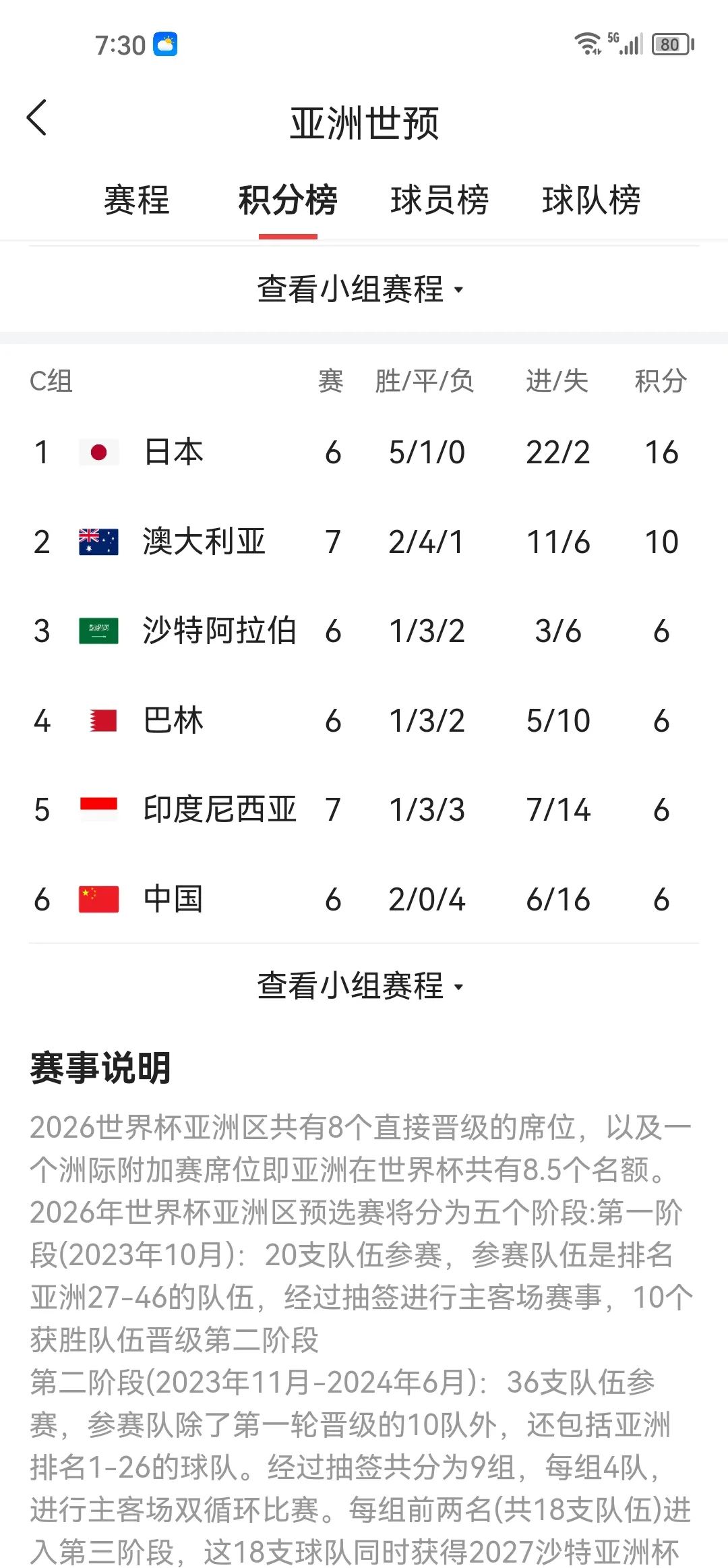 FIFA最新排名：国足仍位列世界第94亚洲第14的简单介绍