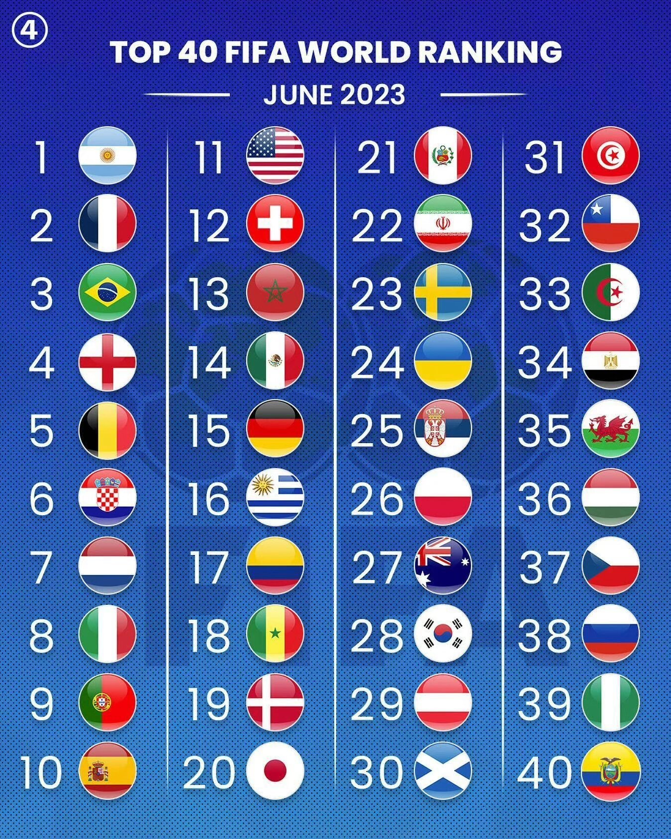关于FIFA最新排名：国足仍位列世界第94亚洲第14的信息