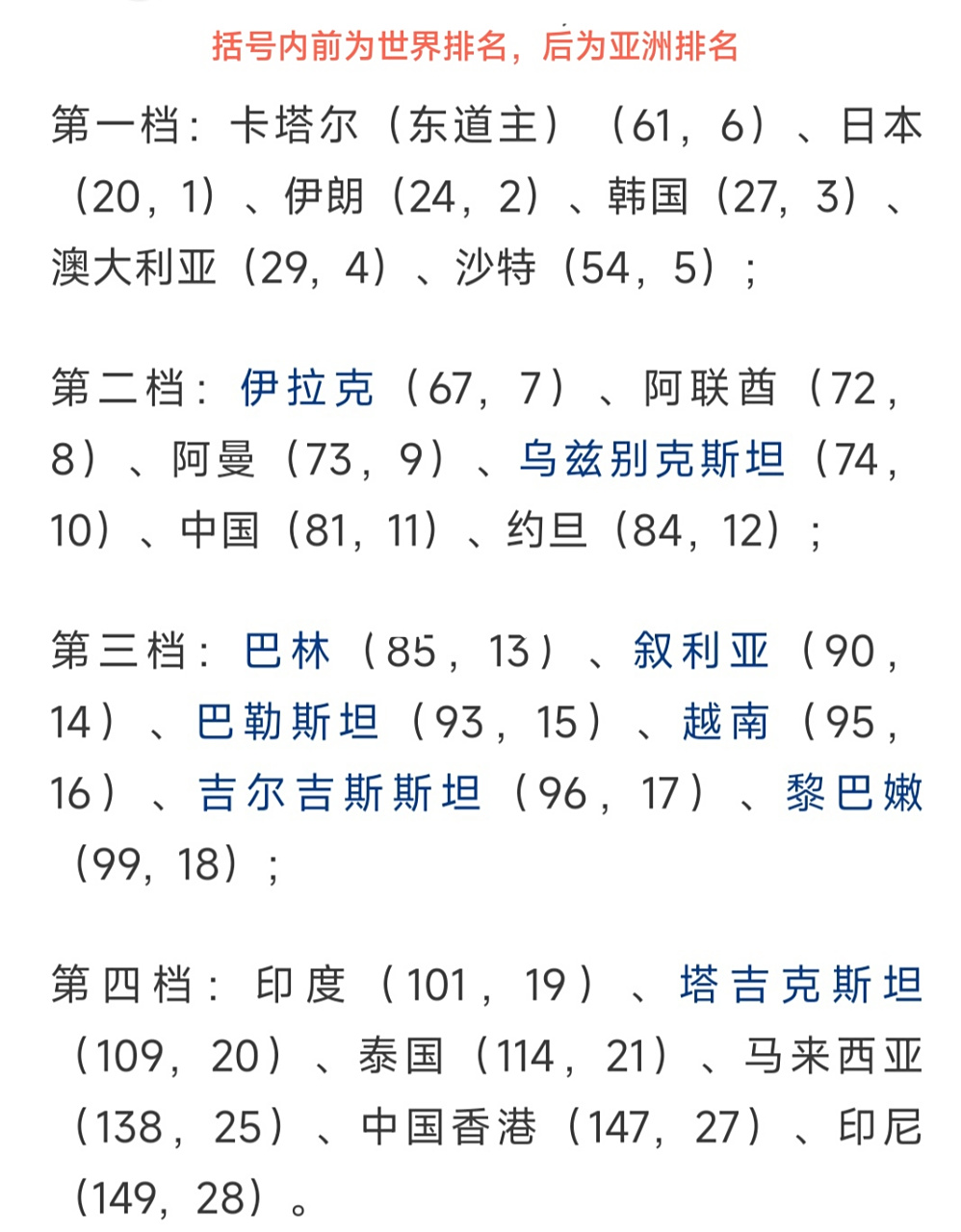 关于FIFA最新排名：国足仍位列世界第94亚洲第14的信息