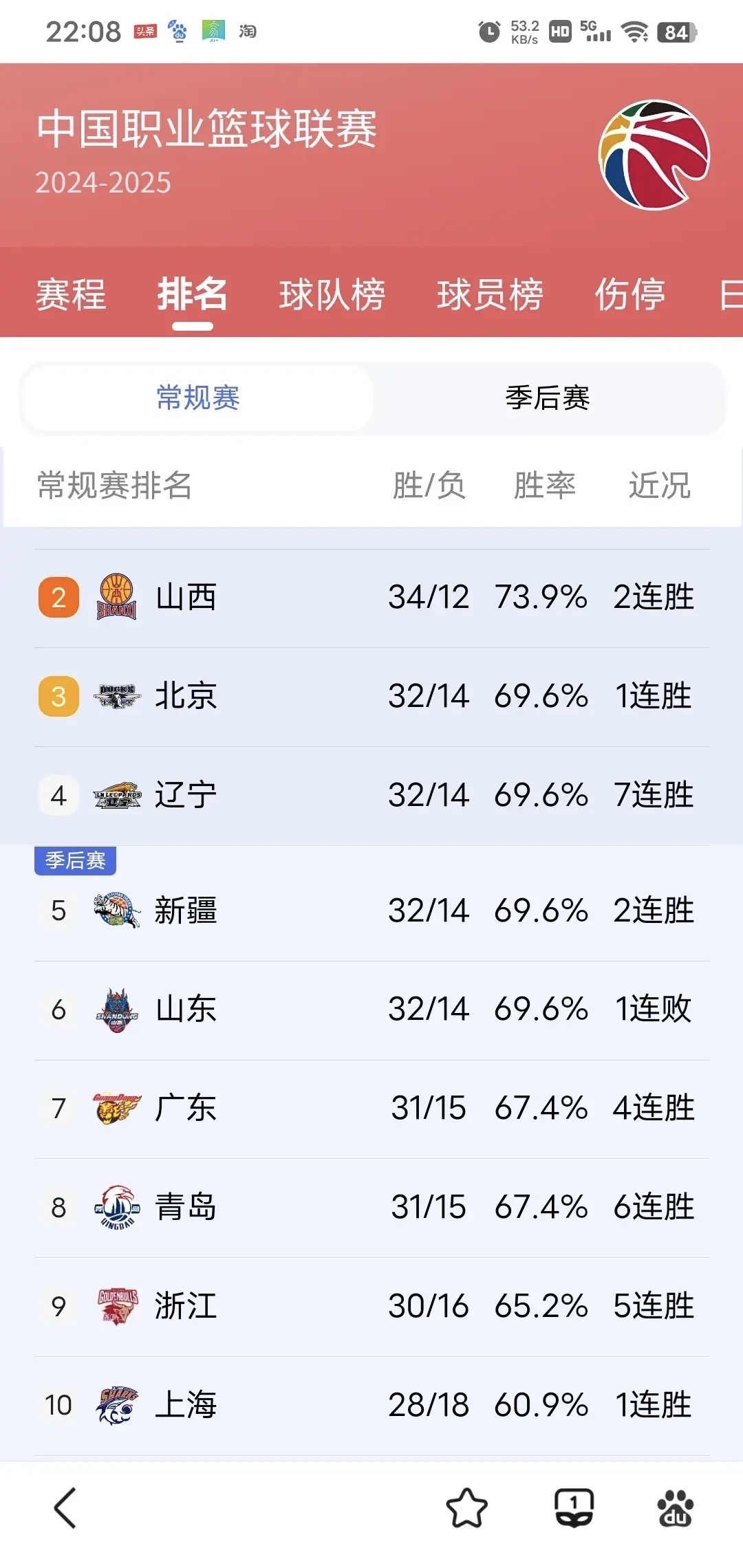关于CBA有球队要卖队因亏损被买主各种压价的信息